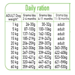 Karma Półmiękka dla szczeniaka  Łosoś Indyk 2,5 kg Junior Puppy